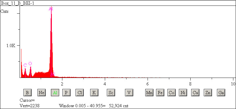 EDS spectra of sample L2083-G-37 at test location 1.
