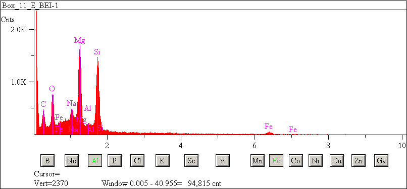 EDS spectra of sample L2083-G-39 at test location 1.
