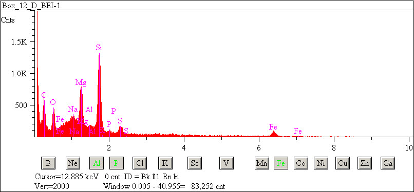 EDS spectra of sample L2083-G-43 at test location 1.