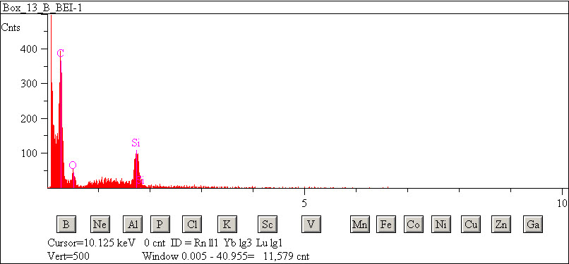 EDS spectra of sample L2083-G-44 at test location 1.