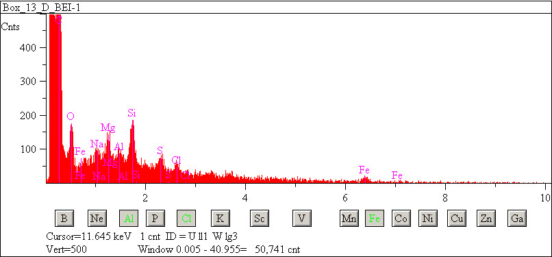 EDS spectra of sample L2083-G-46 at test location 1.