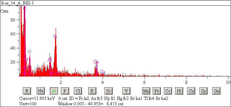 EDS spectra of sample L2083-G-47 at test location 1.