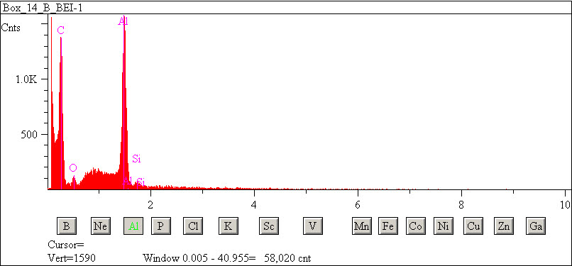 EDS spectra of sample L2083-G-48 at test location 1.