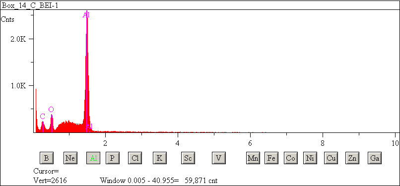 EDS spectra of sample L2083-G-49 at test location 1.