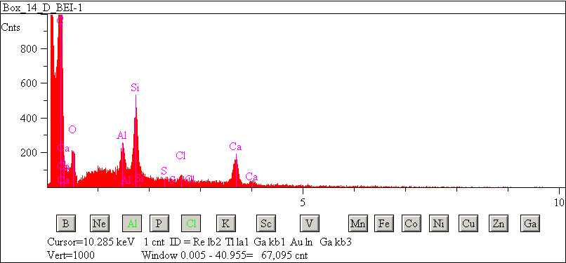 EDS spectra of sample L2083-G-50 at test location 1.