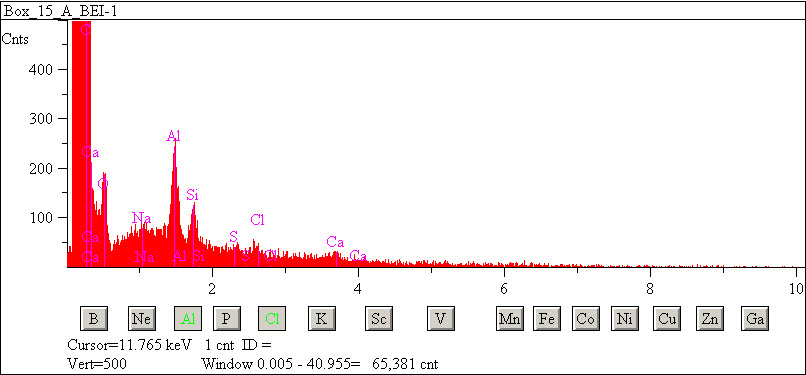 EDS spectra of sample L2083-G-51 at test location 1.
