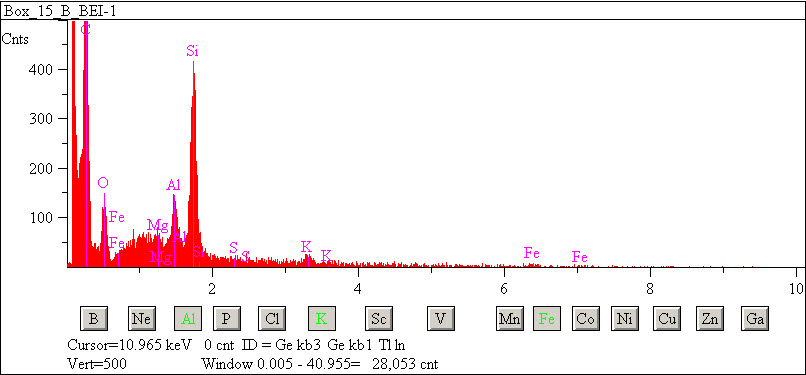 EDS spectra of sample L2083-G-52 at test location 1.