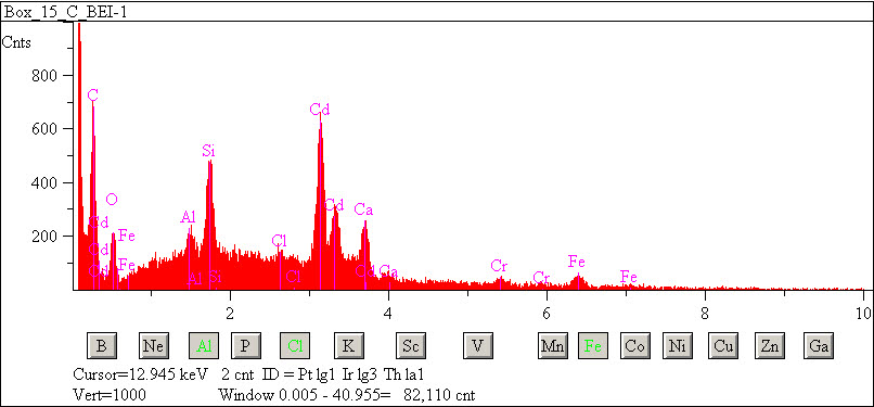 EDS spectra of sample L2083-G-53 at test location 1.