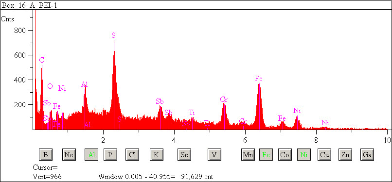 EDS spectra of sample L2083-G-55 at test location 1.