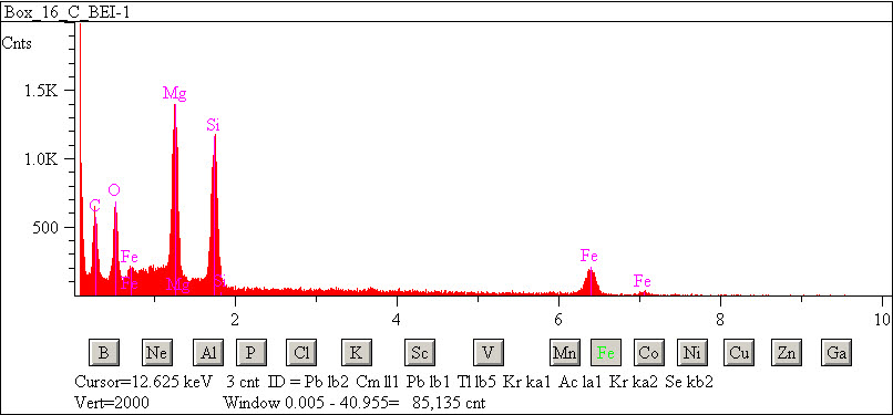 EDS spectra of sample L2083-G-57 at test location 1.
