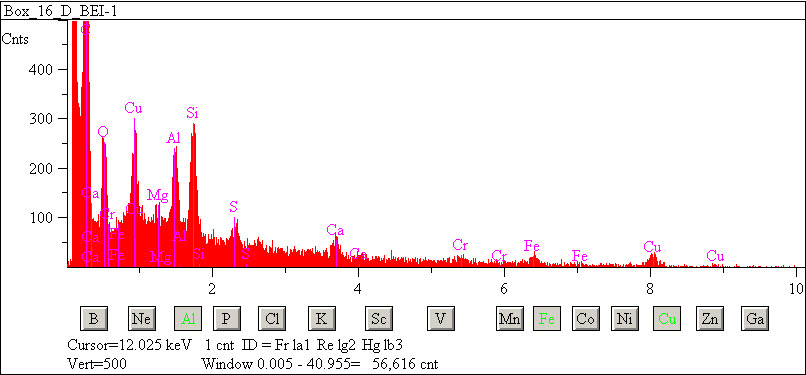 EDS spectra of sample L2083-G-58 at test location 1.
