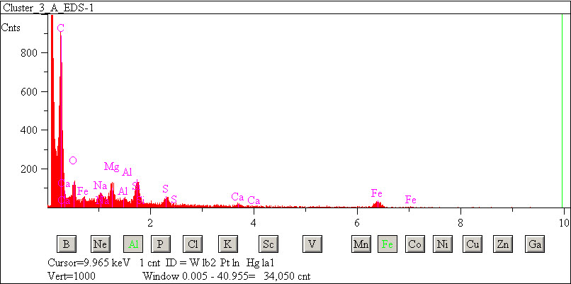 EDS spectra of sample L2083-A-4 at test location 1.