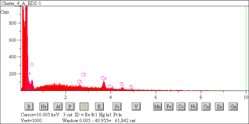 EDS spectra of sample L2083-A-6 at test location 1.