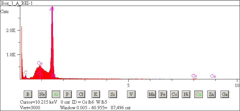 EDS spectra of sample L2083-H-1 at test location 1.