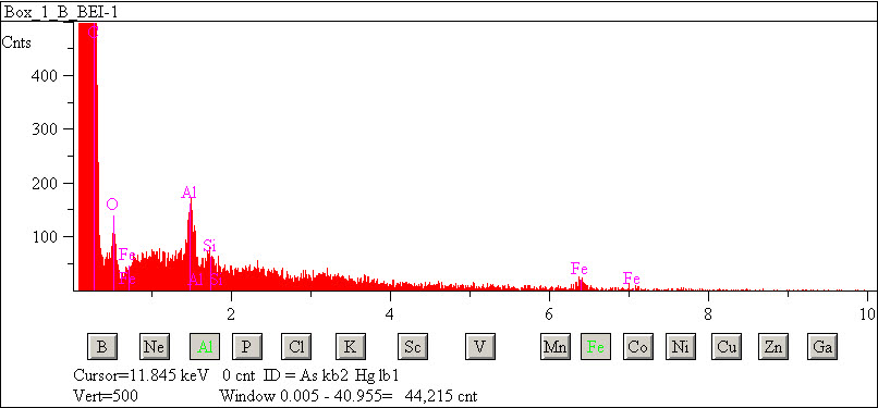 EDS spectra of sample L2083-H-2 at test location 1.