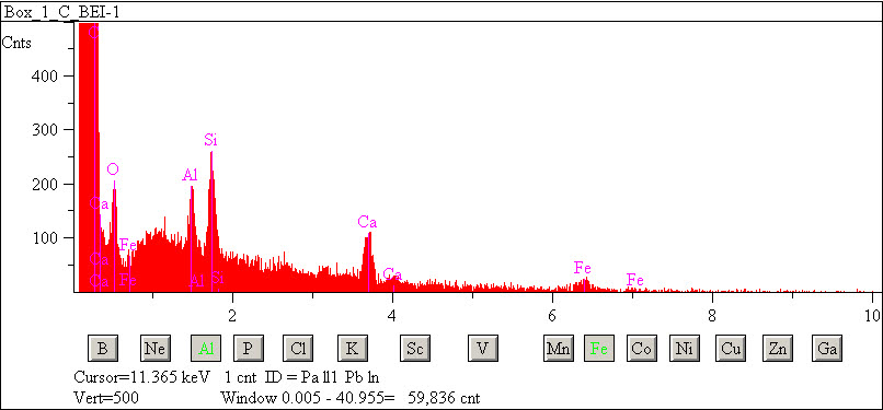 EDS spectra of sample L2083-H-3 at test location 1.
