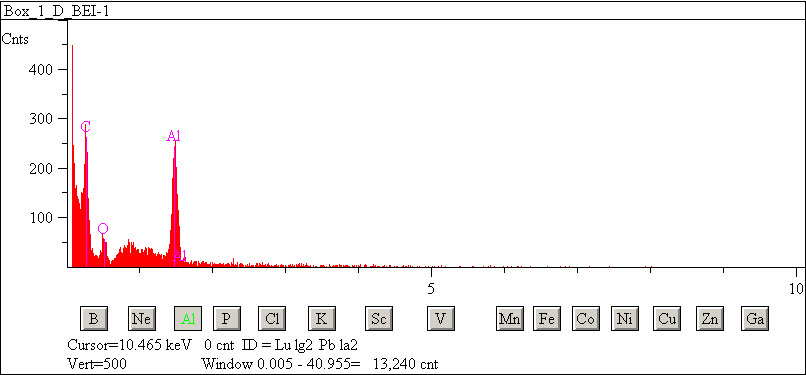 EDS spectra of sample L2083-H-4 at test location 1.