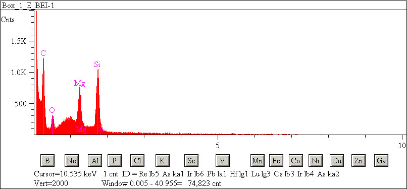 EDS spectra of sample L2083-H-5 at test location 1.