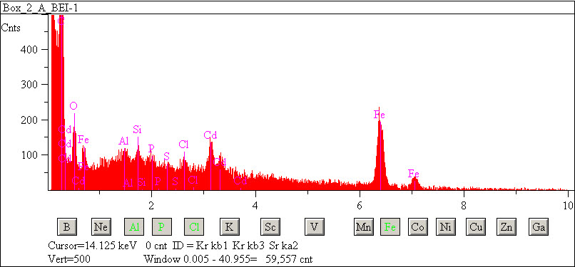 EDS spectra of sample L2083-H-7 at test location 1.