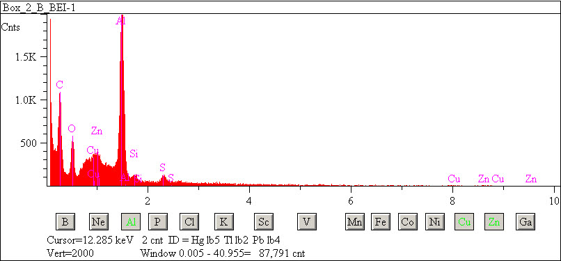 EDS spectra of sample L2083-H-8 at test location 1.