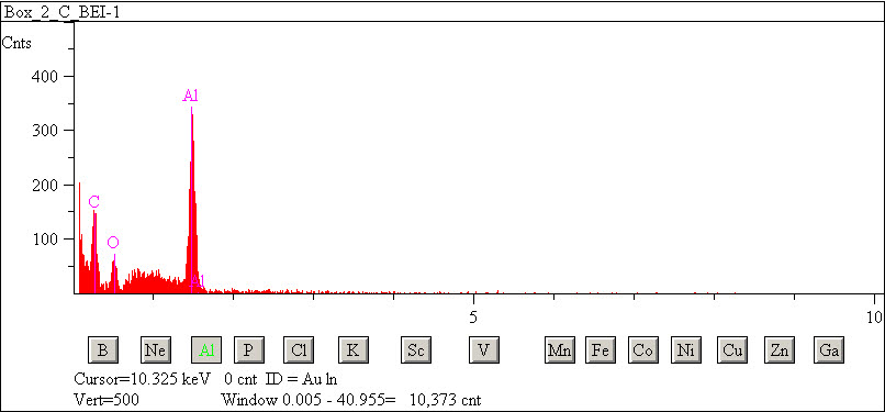 EDS spectra of sample L2083-H-9 at test location 1.