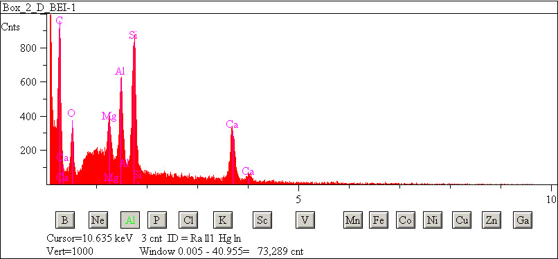 EDS spectra of sample L2083-H-10 at test location 1.