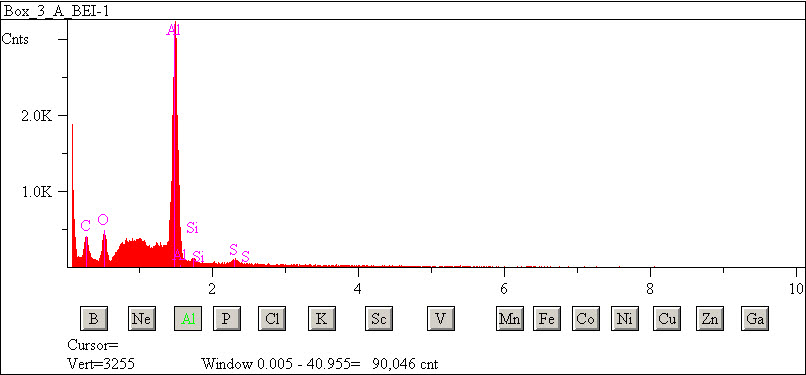 EDS spectra of sample L2083-H-11 at test location 1.