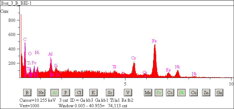 EDS spectra of sample L2083-H-12 at test location 1.