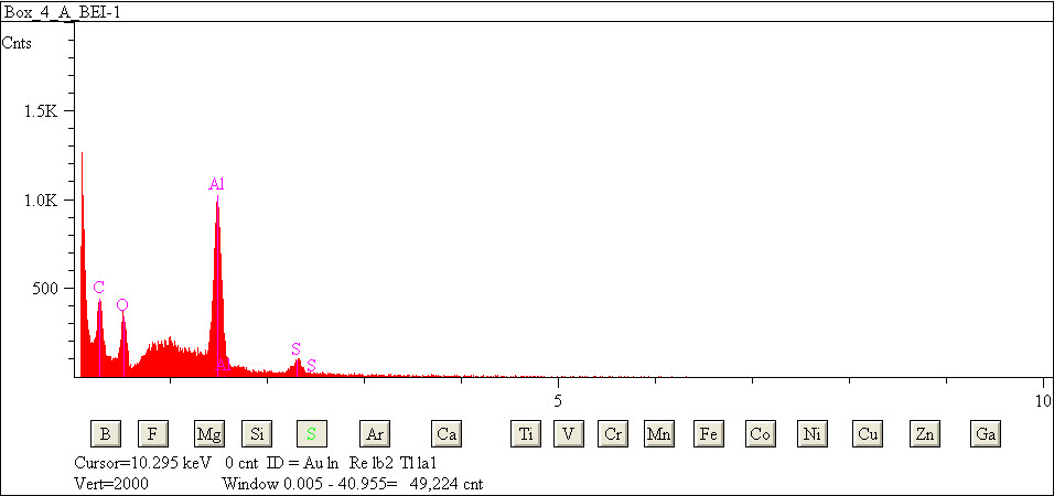 EDS spectra of sample L2083-H-16 at test location 1.