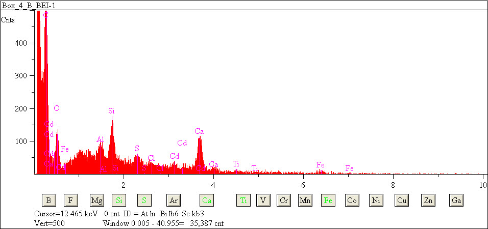 EDS spectra of sample L2083-H-17 at test location 1.