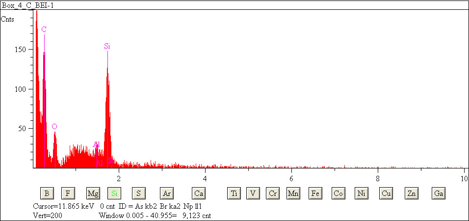 EDS spectra of sample L2083-H-18 at test location 1.