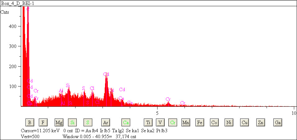 EDS spectra of sample L2083-H-19 at test location 1.