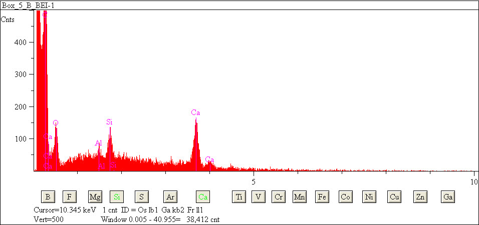 EDS spectra of sample L2083-H-21 at test location 1.