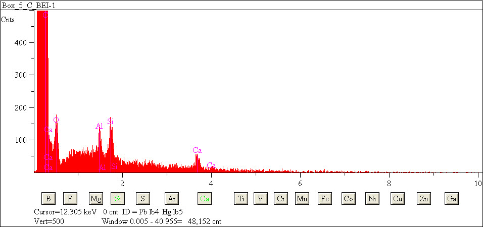 EDS spectra of sample L2083-H-22 at test location 1.