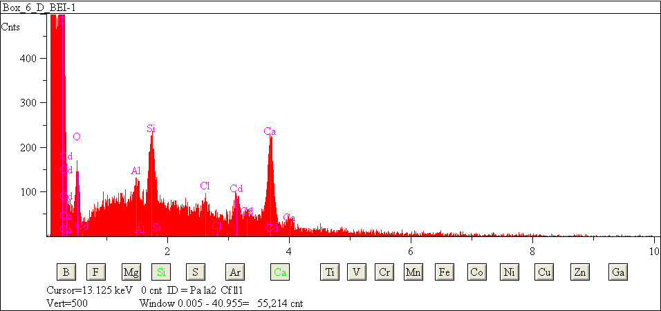 EDS spectra of sample L2083-H-23 at test location 1.