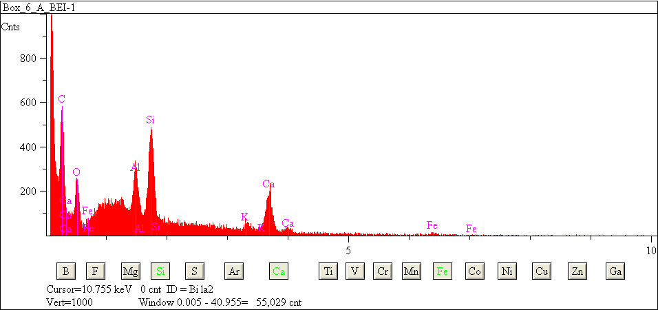 EDS spectra of sample L2083-H-24 at test location 1.