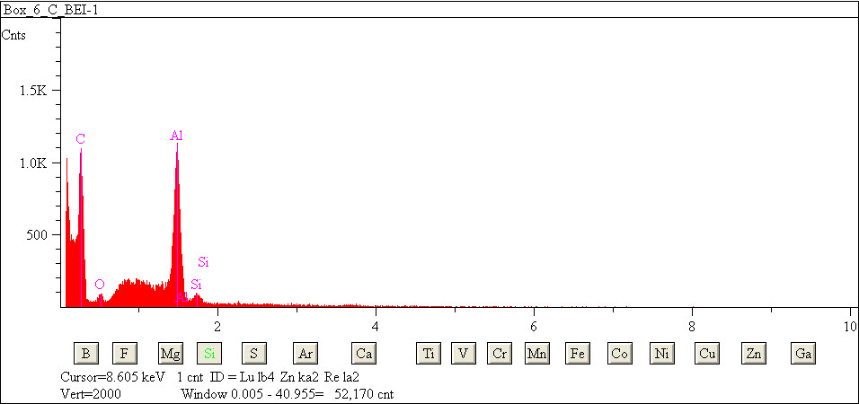 EDS spectra of sample L2083-H-26 at test location 1.