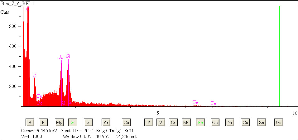 EDS spectra of sample L2083-H-28 at test location 1.