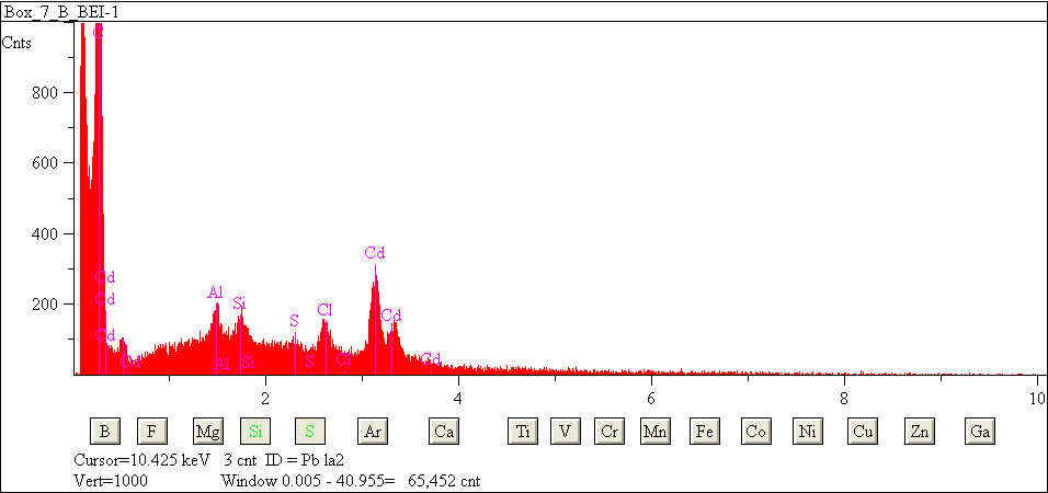 EDS spectra of sample L2083-H-29 at test location 1.