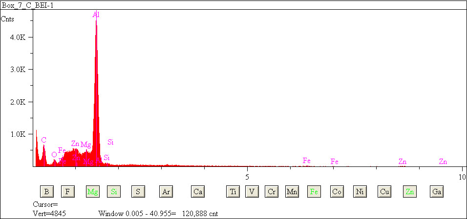 EDS spectra of sample L2083-H-30 at test location 1.
