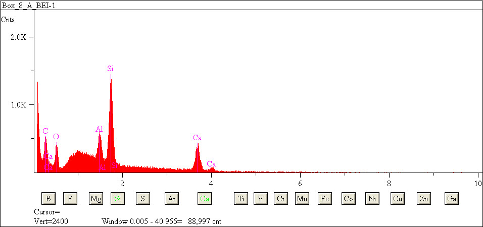 EDS spectra of sample L2083-H-32 at test location 1.