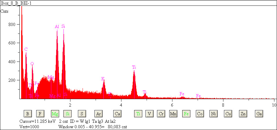 EDS spectra of sample L2083-H-33 at test location 1.
