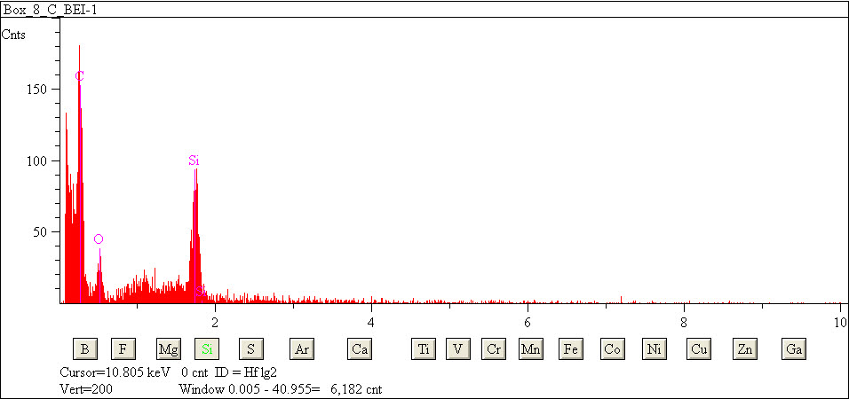 EDS spectra of sample L2083-H-34 at test location 1.