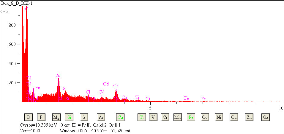 EDS spectra of sample L2083-H-35 at test location 1.
