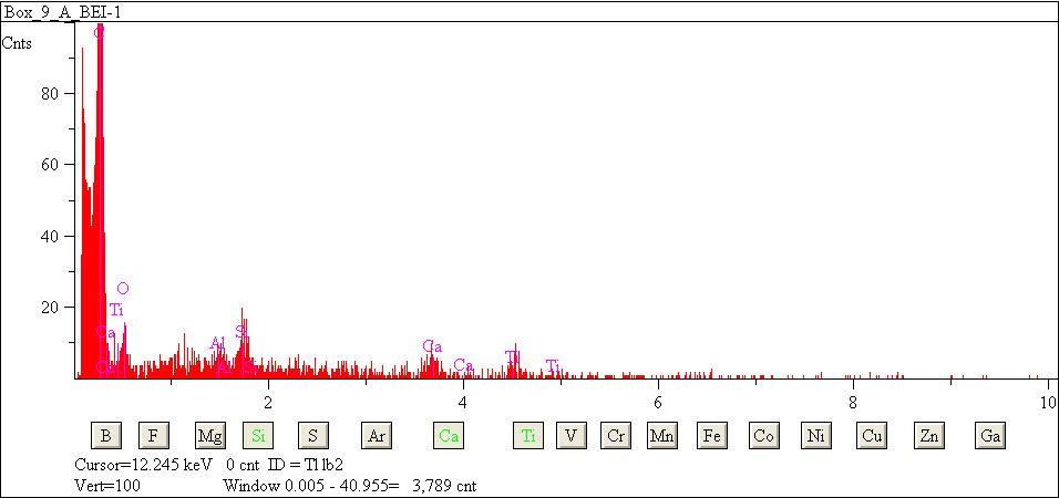 EDS spectra of sample L2083-H-36 at test location 1.