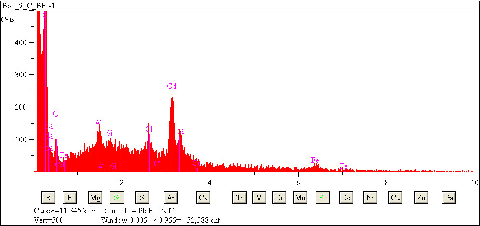 EDS spectra of sample L2083-H-38 at test location 1.