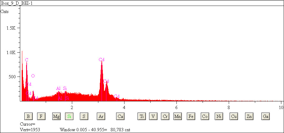 EDS spectra of sample L2083-H-39 at test location 1.