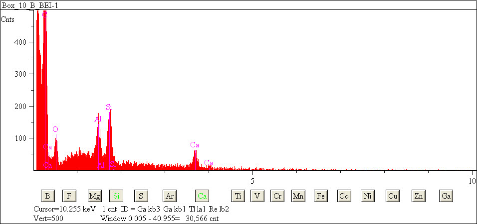 EDS spectra of sample L2083-H-41 at test location 1.
