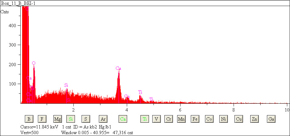 EDS spectra of sample L2083-H-45 at test location 1.