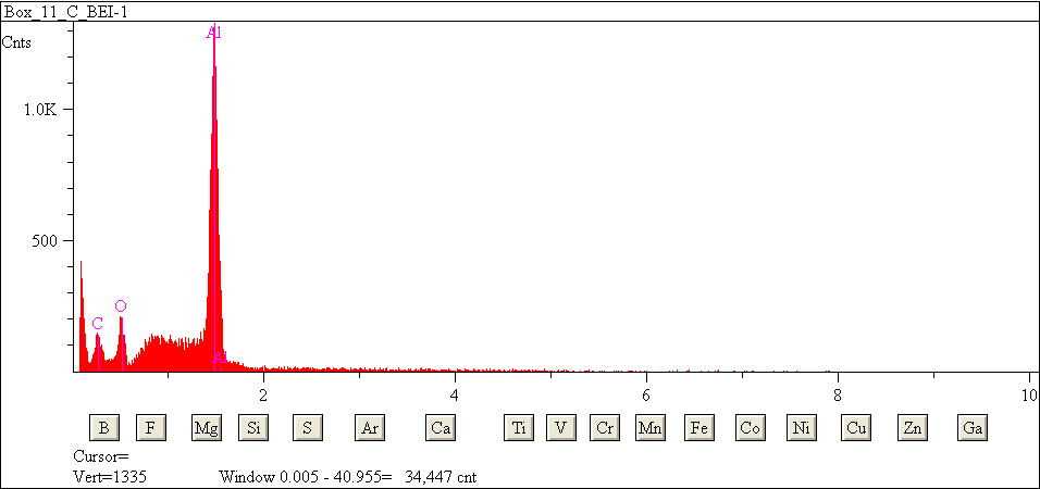 EDS spectra of sample L2083-H-46 at test location 1.